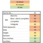 IG Montignac - La Ferme des Bouviers