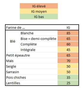 IG Montignac - La Ferme des Bouviers